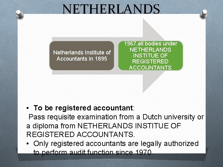 NETHERLANDS Netherlands Institute of Accountants in 1895 1967, all bodies under NETHERLANDS INSTITUE OF