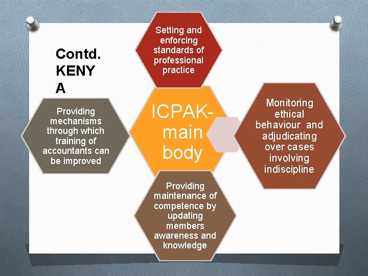 Contd. KENY A Providing mechanisms through which training of accountants can be improved Setting