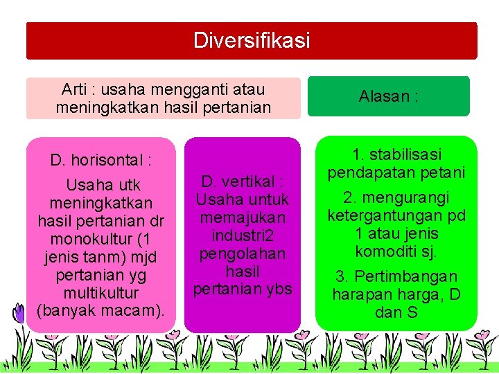 Diversifikasi Arti : usaha mengganti atau meningkatkan hasil pertanian D. horisontal : Usaha utk