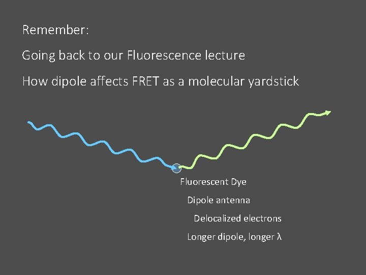 Remember: Going back to our Fluorescence lecture How dipole affects FRET as a molecular