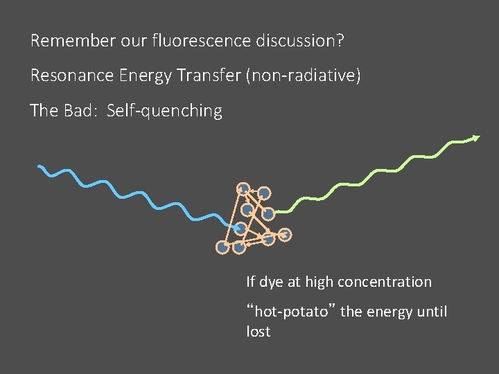 Remember our fluorescence discussion? Resonance Energy Transfer (non-radiative) The Bad: Self-quenching If dye at