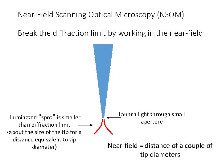 Near-Field Scanning Optical Microscopy (NSOM) Break the diffraction limit by working in the near-field