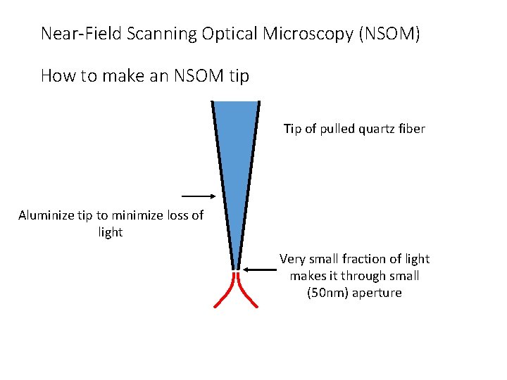 Near-Field Scanning Optical Microscopy (NSOM) How to make an NSOM tip Tip of pulled