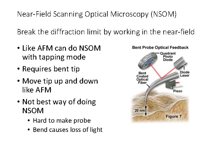 Near-Field Scanning Optical Microscopy (NSOM) Break the diffraction limit by working in the near-field