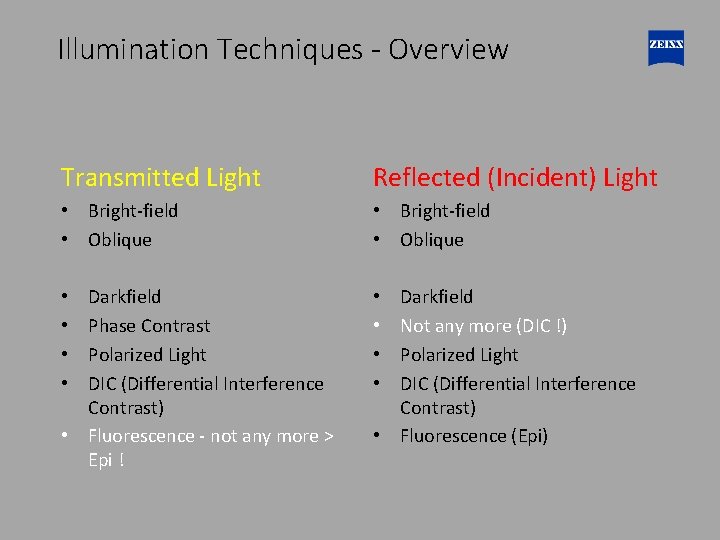 Illumination Techniques - Overview Transmitted Light Reflected (Incident) Light • Bright-field • Oblique Darkfield