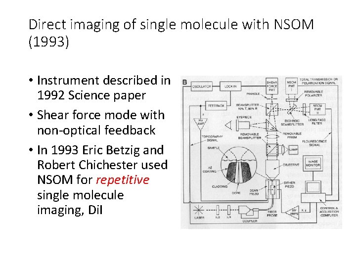 Direct imaging of single molecule with NSOM (1993) • Instrument described in 1992 Science