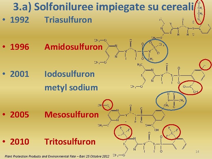 3. a) Solfoniluree impiegate su cereali • 1992 Triasulfuron • 1996 Amidosulfuron • 2001