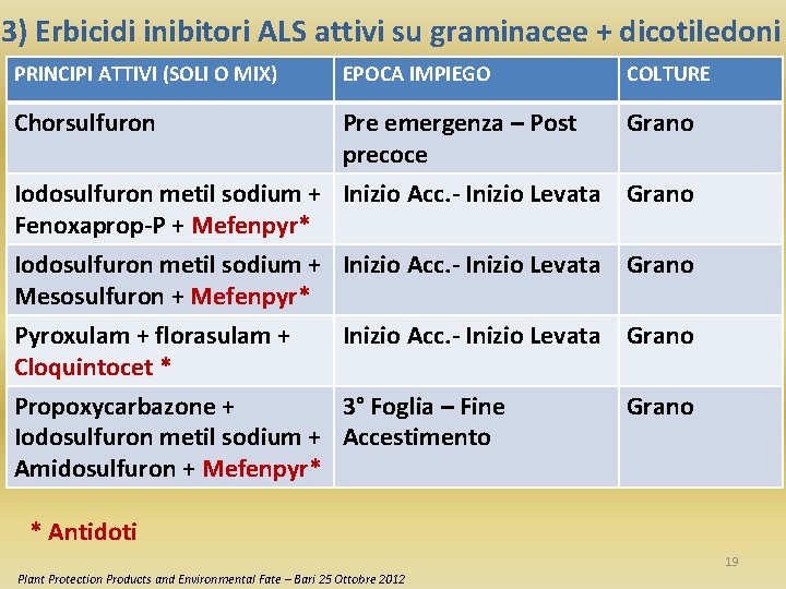 3) Erbicidi inibitori ALS attivi su graminacee + dicotiledoni PRINCIPI ATTIVI (SOLI O MIX)