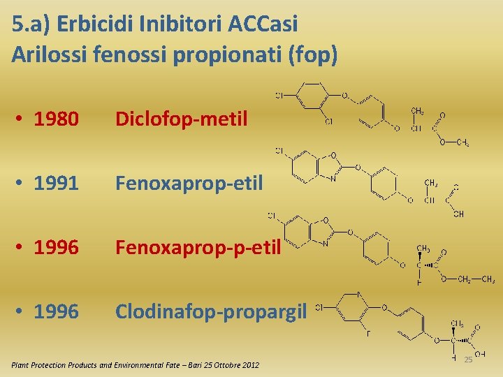 5. a) Erbicidi Inibitori ACCasi Arilossi fenossi propionati (fop) • 1980 Diclofop-metil • 1991