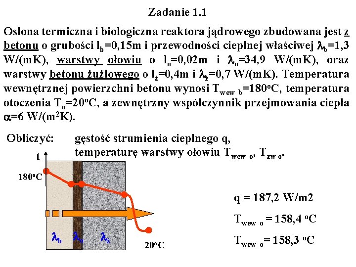 Zadanie 1. 1 Osłona termiczna i biologiczna reaktora jądrowego zbudowana jest z betonu o