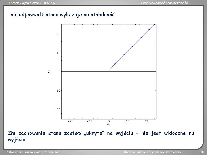 Systemy dynamiczne 2015/2016 Obserwowalność i odtwarzalność ale odpowiedź stanu wykazuje niestabilność Złe zachowanie stanu