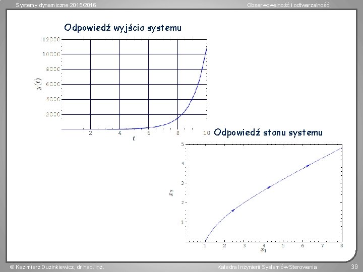 Systemy dynamiczne 2015/2016 Obserwowalność i odtwarzalność Odpowiedź wyjścia systemu Odpowiedź stanu systemu Kazimierz Duzinkiewicz,