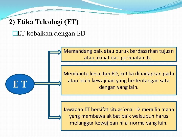 2) Etika Teleologi (ET) �ET kebaikan dengan ED Memandang baik atau buruk berdasarkan tujuan