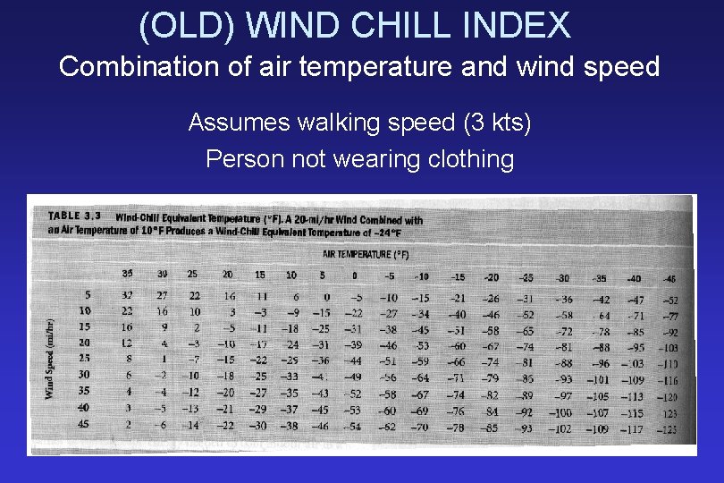 (OLD) WIND CHILL INDEX Combination of air temperature and wind speed Assumes walking speed