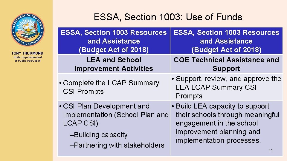 ESSA, Section 1003: Use of Funds TONY THURMOND State Superintendent of Public Instruction ESSA,