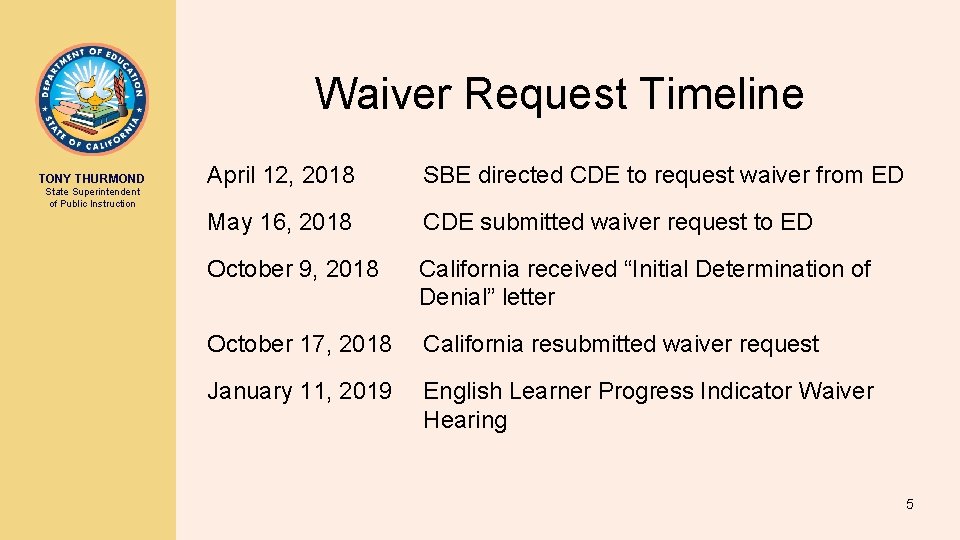 Waiver Request Timeline TONY THURMOND State Superintendent of Public Instruction April 12, 2018 SBE