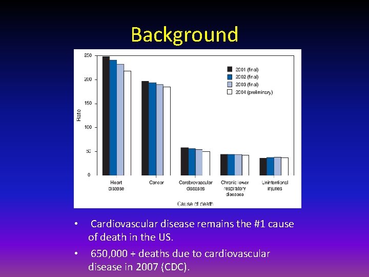 Background Cardiovascular disease remains the #1 cause of death in the US. • 650,