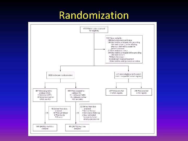 Randomization 