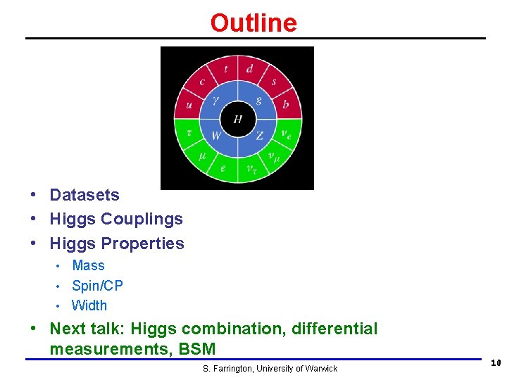 Outline • Datasets • Higgs Couplings • Higgs Properties Mass • Spin/CP • Width