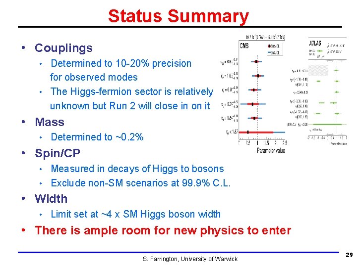 Status Summary • Couplings Determined to 10 -20% precision for observed modes • The