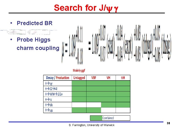 Search for J/y g • Predicted BR • Probe Higgs charm coupling S. Farrington,