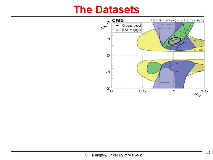 The Datasets S. Farrington, University of Warwick 40 