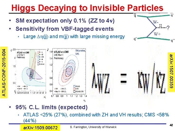 Higgs Decaying to Invisible Particles • SM expectation only 0. 1% (ZZ to 4