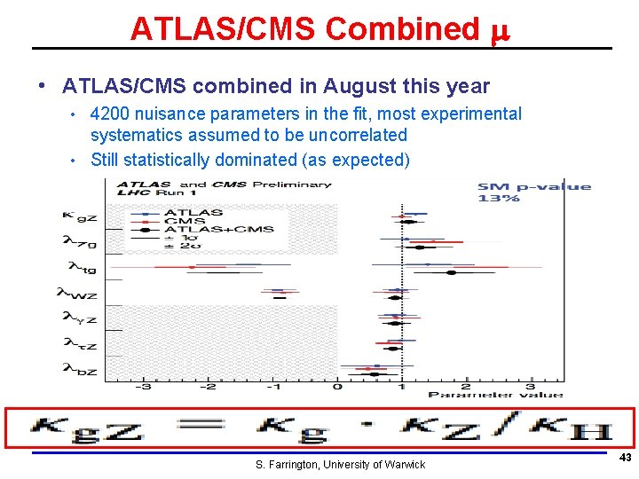 ATLAS/CMS Combined m • ATLAS/CMS combined in August this year 4200 nuisance parameters in