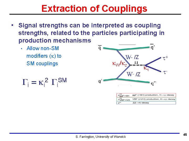 Extraction of Couplings • Signal strengths can be interpreted as coupling strengths, related to