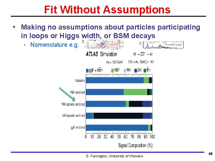 Fit Without Assumptions • Making no assumptions about particles participating in loops or Higgs