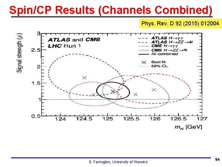 Spin/CP Results (Channels Combined) Phys. Rev. D 92 (2015) 012004 S. Farrington, University of