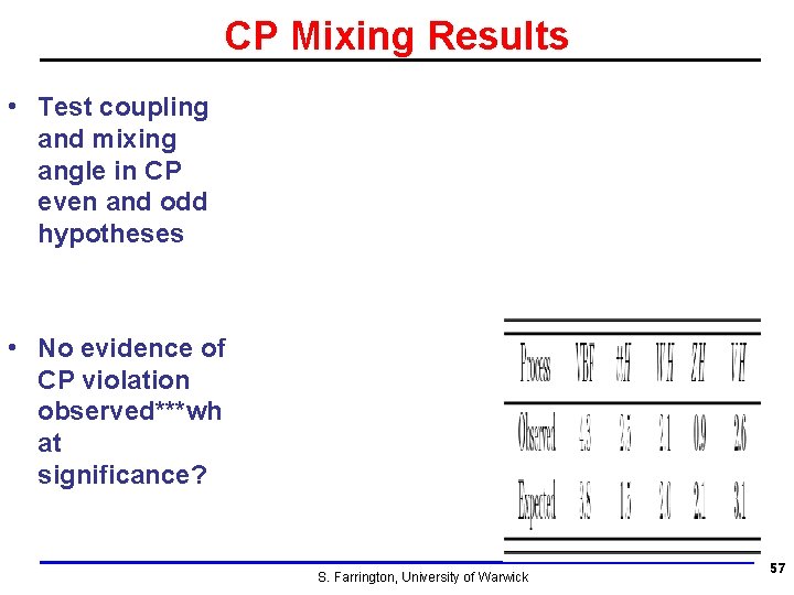 CP Mixing Results • Test coupling and mixing angle in CP even and odd