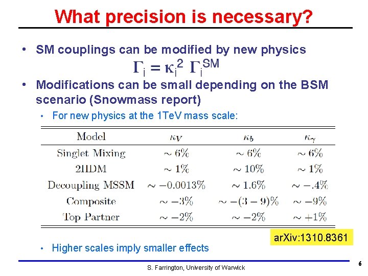 What precision is necessary? • SM couplings can be modified by new physics •