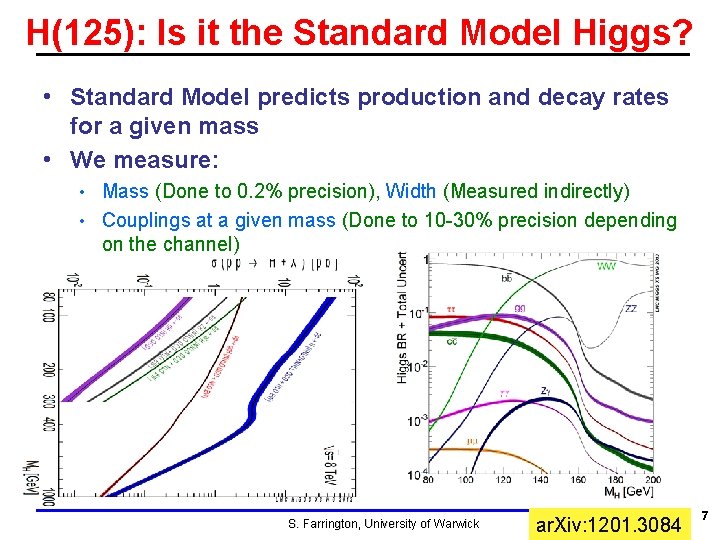 H(125): Is it the Standard Model Higgs? • Standard Model predicts production and decay