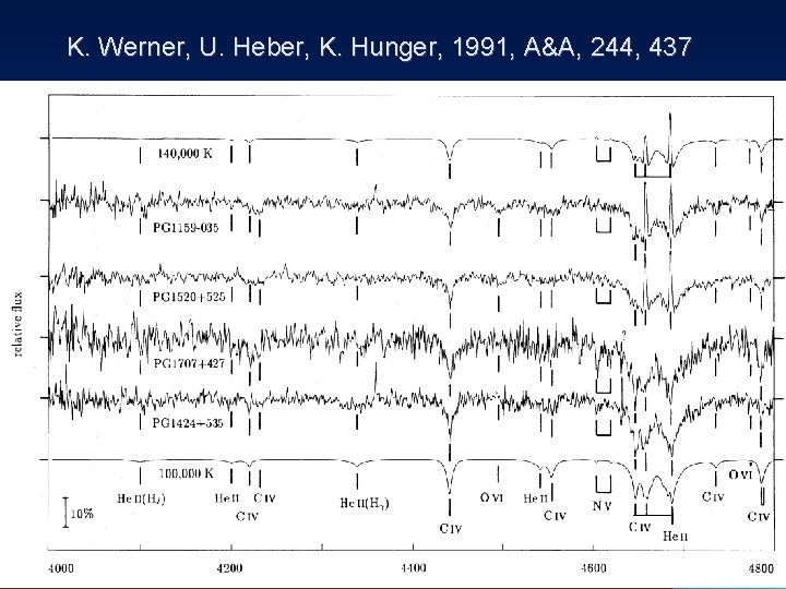 K. Werner, U. Heber, K. Hunger, 1991, A&A, 244, 437 