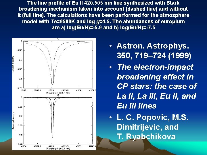 The line profile of Eu II 420. 505 nm line synthesized with Stark broadening