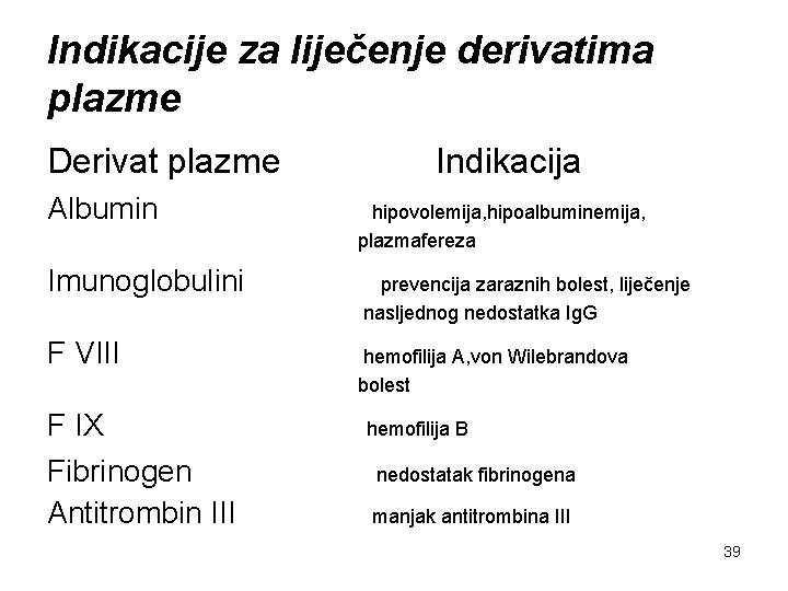 Indikacije za liječenje derivatima plazme Derivat plazme Albumin Imunoglobulini F VIII F IX Fibrinogen