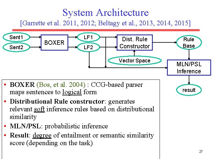 System Architecture [Garrette et al. 2011, 2012; Beltagy et al. , 2013, 2014, 2015]