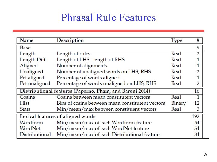 Phrasal Rule Features 37 