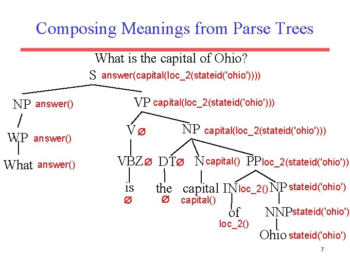 Composing Meanings from Parse Trees What is the capital of Ohio? S answer(capital(loc_2(stateid('ohio')))) NP