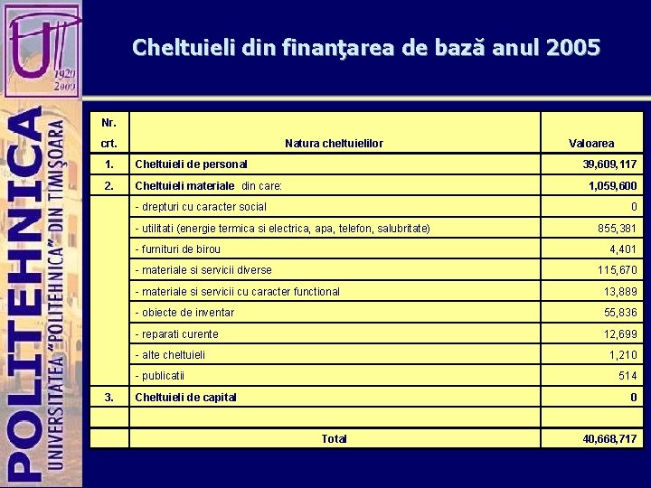 Cheltuieli din finanţarea de bază anul 2005 Nr. crt. Natura cheltuielilor Valoarea 1. Cheltuieli