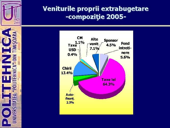 Veniturile proprii extrabugetare -compoziţie 2005 - 