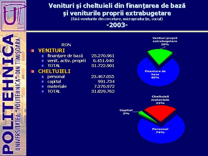 Venituri şi cheltuieli din finanţarea de bază şi veniturile proprii extrabugetare (fără veniturile din