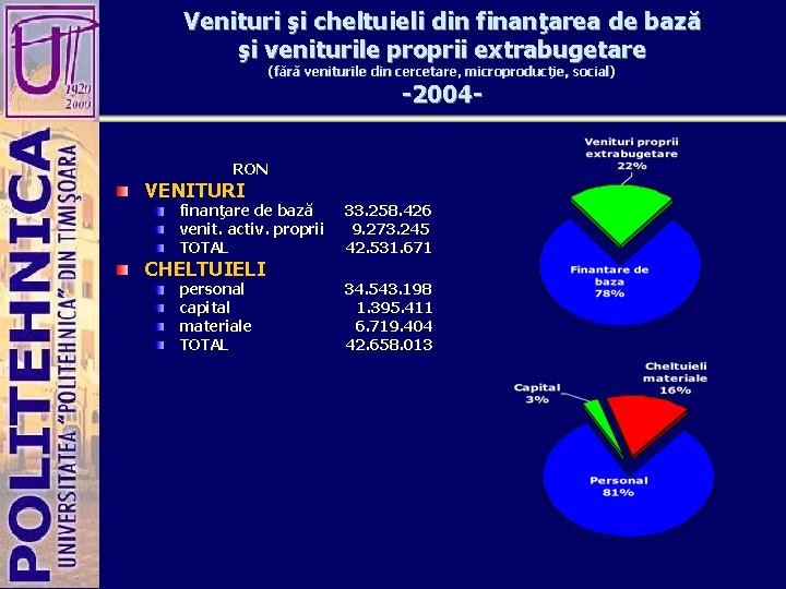 Venituri şi cheltuieli din finanţarea de bază şi veniturile proprii extrabugetare (fără veniturile din