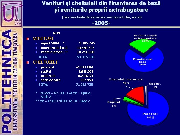 Venituri şi cheltuieli din finanţarea de bază şi veniturile proprii extrabugetare (fără veniturile din
