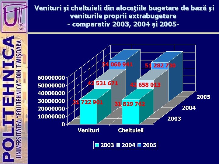 Venituri şi cheltuieli din alocaţiile bugetare de bază şi veniturile proprii extrabugetare - comparativ