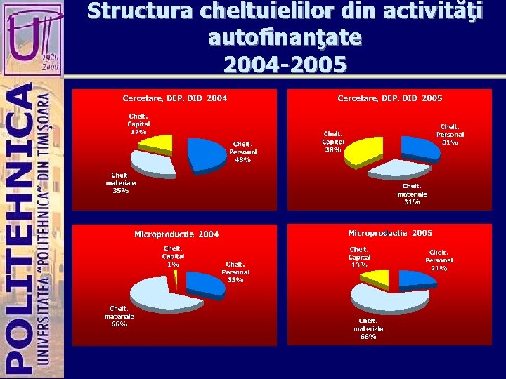 Structura cheltuielilor din activităţi autofinanţate 2004 -2005 