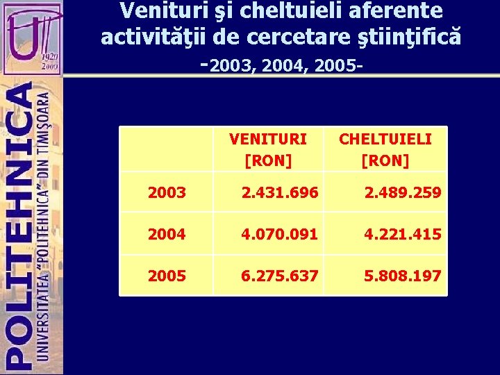 Venituri şi cheltuieli aferente activităţii de cercetare ştiinţifică -2003, 2004, 2005 VENITURI [RON] CHELTUIELI