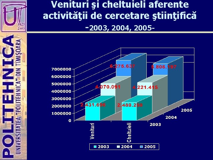 Venituri şi cheltuieli aferente activităţii de cercetare ştiinţifică -2003, 2004, 2005 - 