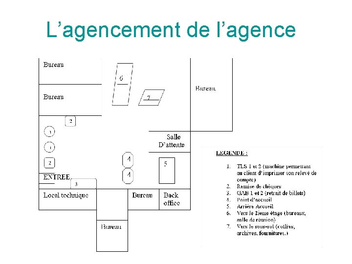 L’agencement de l’agence 